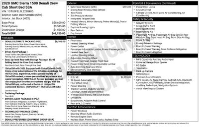 2020 GMC Sierra 1500 Denali