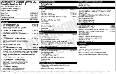 2024 Chevrolet Silverado 2500 HD LTZ