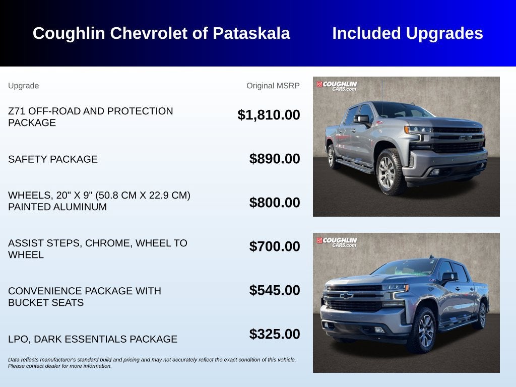 2022 Chevrolet Silverado 1500 LTD RST